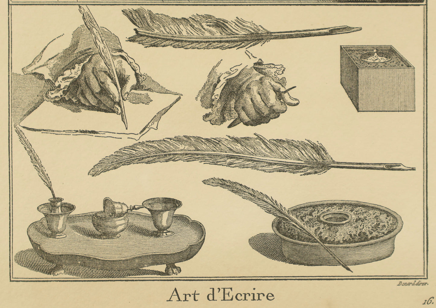 Diderot Encyclopédie - Art d'Ecrire