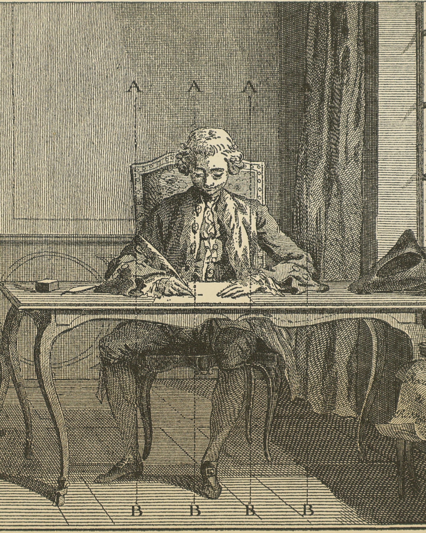 Diderot Encyclopédie - Art d'Ecrire