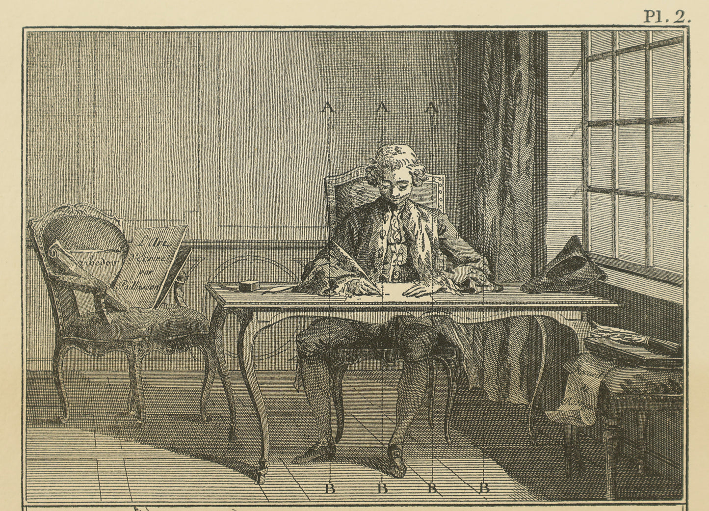 Diderot Encyclopédie - Art d'Ecrire